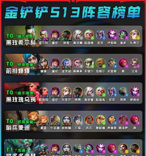 英雄联盟中鸡牛组合的名称是什么？
