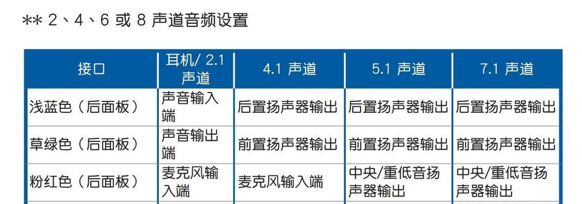 墙面音箱接口如何正确接线？有视频教程吗？