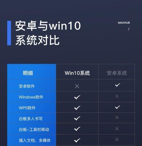 领效会议平板如何连接电脑？操作步骤是什么？