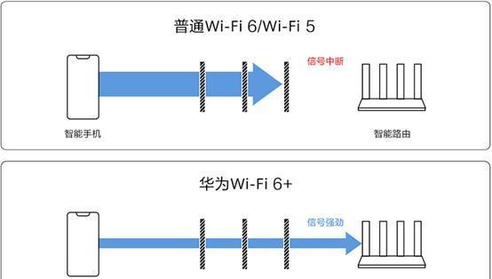路由器信号调节的步骤是什么？