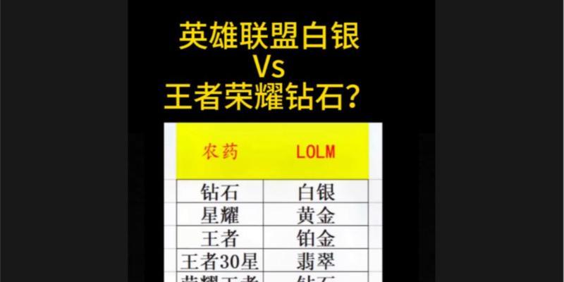 英雄联盟中王者段位的标志是什么样的？如何获得？