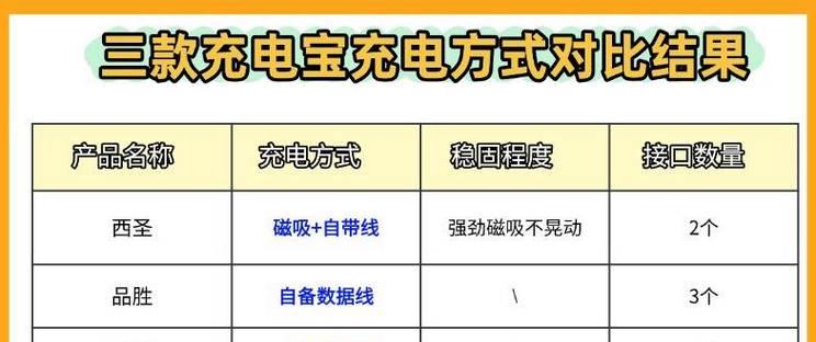 移动电源磁吸带数据线使用方法？有哪些注意事项？