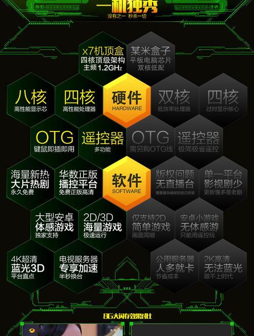 机顶盒菜单功能有哪些？如何有效利用这些功能？