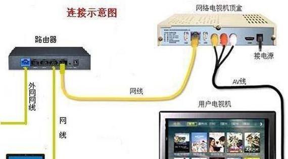 四川电信路由器和机顶盒的设置方法是什么？