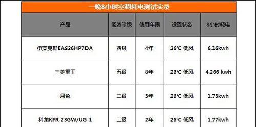 充电器功率175万瓦相当于多少瓦？如何计算？