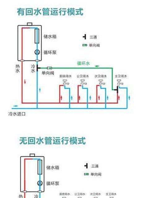 热水器第三个进水管的作用是什么？