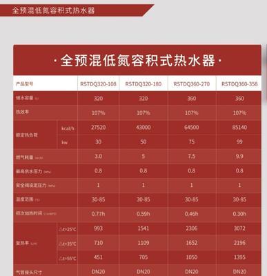西门子热水器的最佳配置方案是什么？