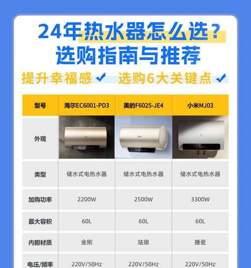 西门子热水器的最佳配置方案是什么？