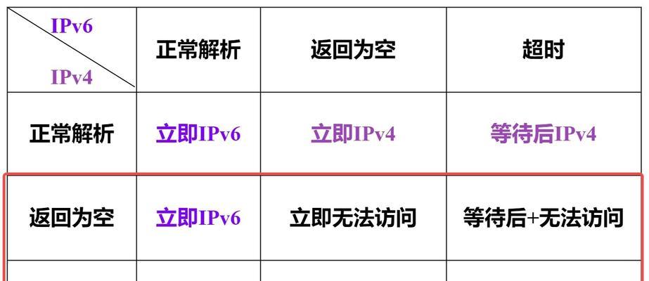 魔兽世界冰川裂隙开启条件是什么？步骤如何？