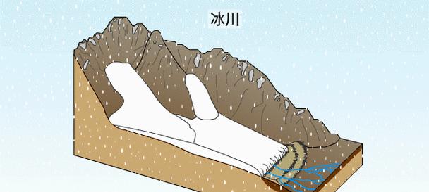 魔兽世界冰川裂隙开启条件是什么？步骤如何？