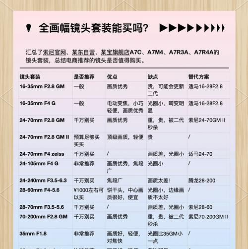 相机拍照镜头选择标准是什么？