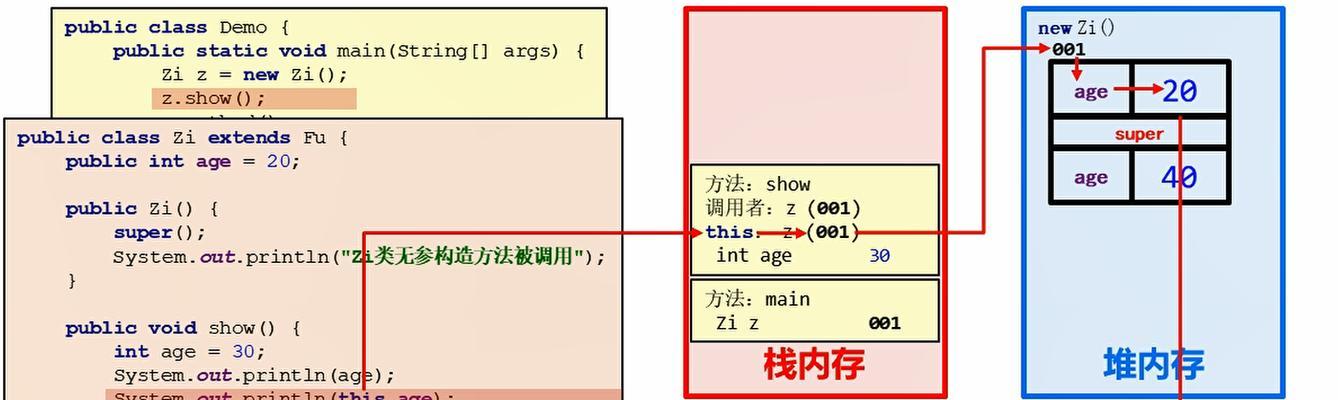 sd服务器数据继承方法是什么？
