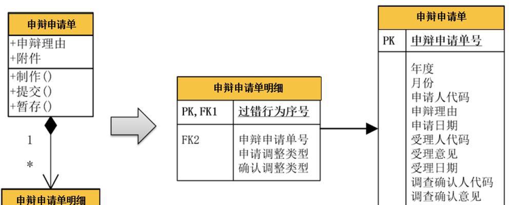 sd服务器数据继承方法是什么？