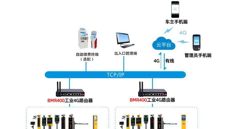 出口网关有哪些介绍和特点？