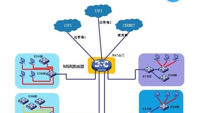 出口网关有哪些介绍和特点？