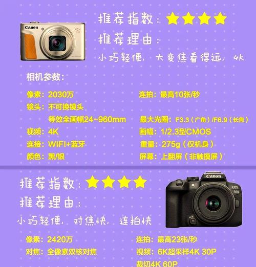 佳能相机机身镜头一体是什么？一体机的优势在哪里？