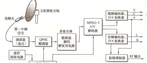 移动高清盒子6如何连接机顶盒？