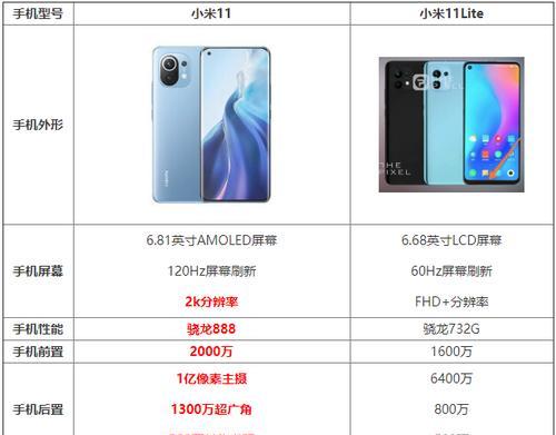 小米11屏幕供应商还有哪些？