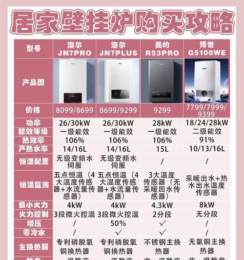 法罗丽热水器d1的含义是什么？有什么特点？