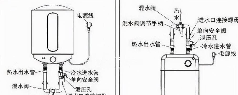 热水器冷热分离安装步骤是什么？