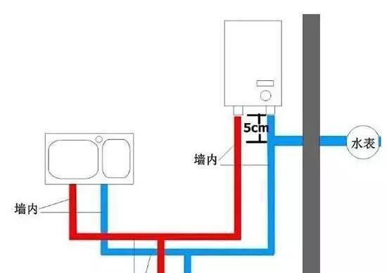 热水器冷热分离安装步骤是什么？