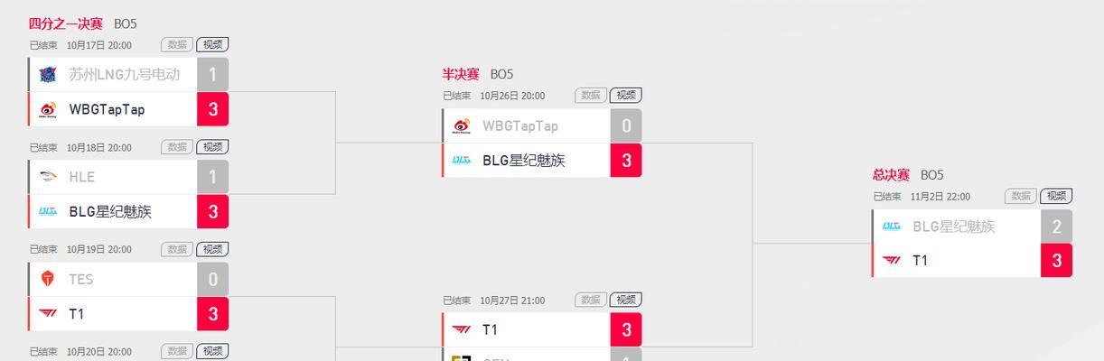 如何在英雄联盟中连续赢得五局比赛？