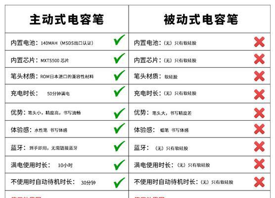 苹果触屏充电器如何使用？兼容性如何？