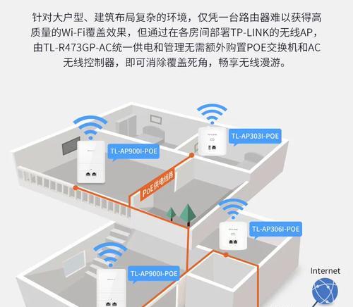 AP路由器接入网络的详细步骤是什么？