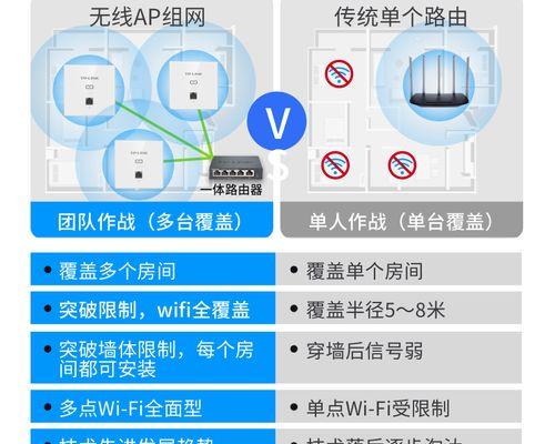 AP路由器接入网络的详细步骤是什么？