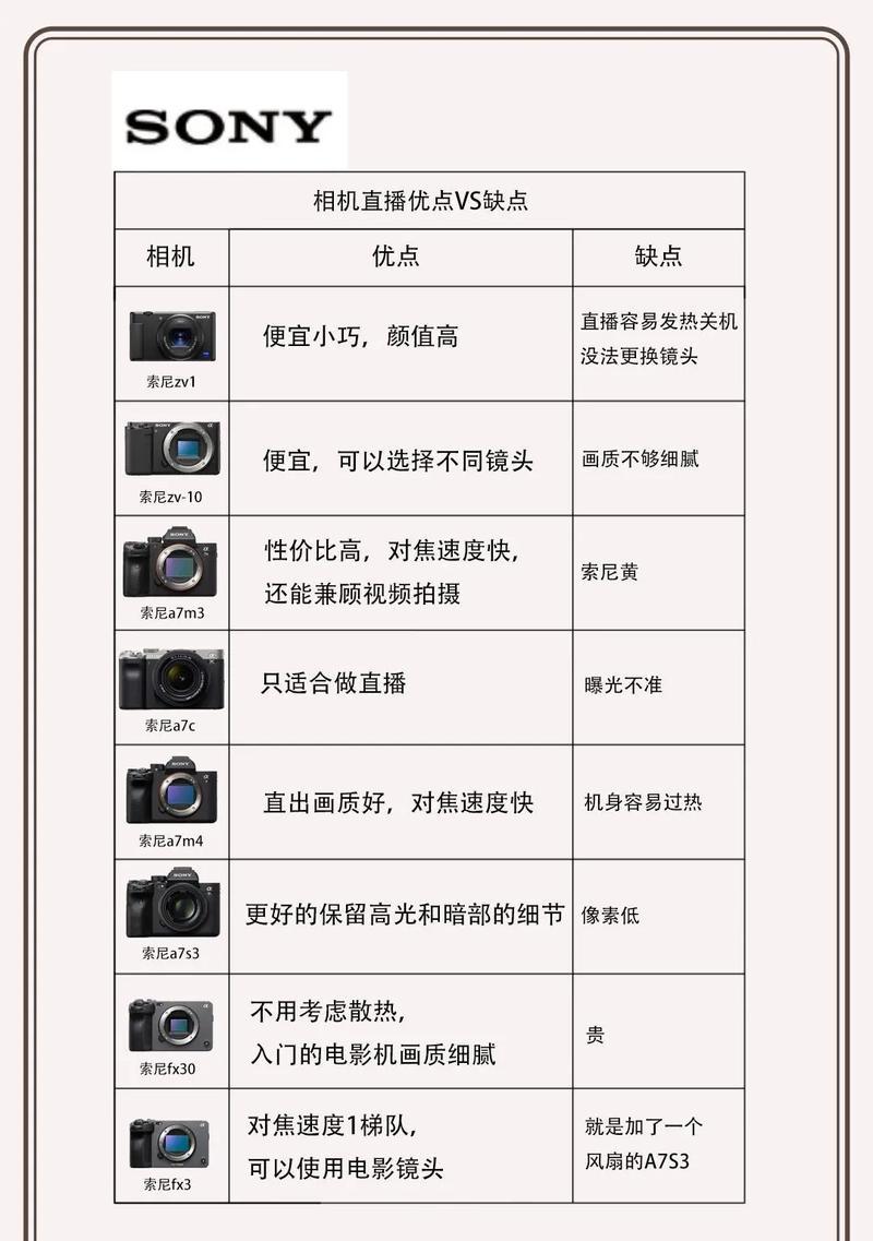 索尼相机伴侣在抖音上的应用？使用技巧有哪些？