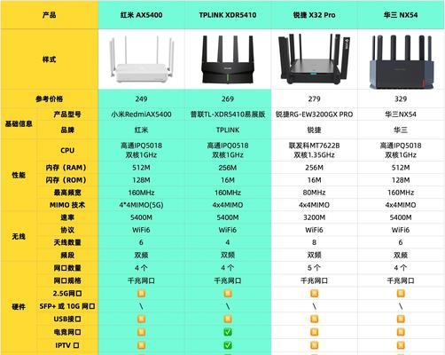 把主机说成是路由器吗为什么？主机和路由器的区别是什么？