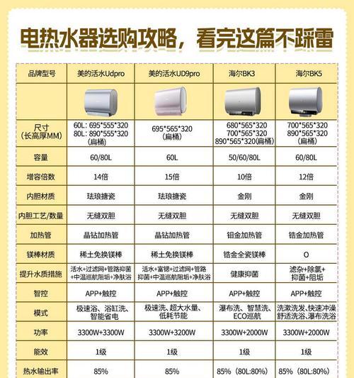 美的16升热水器送的什么外烟管？外烟管的作用是什么？