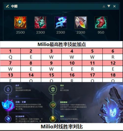 英雄联盟中对抗回血法师应该出什么装备？出装策略是什么？