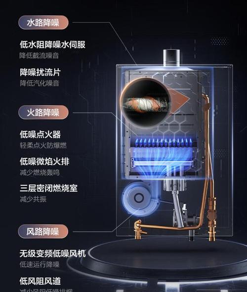 哪种燃气热水器可以看到火焰？