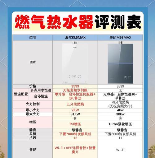 哪种燃气热水器可以看到火焰？