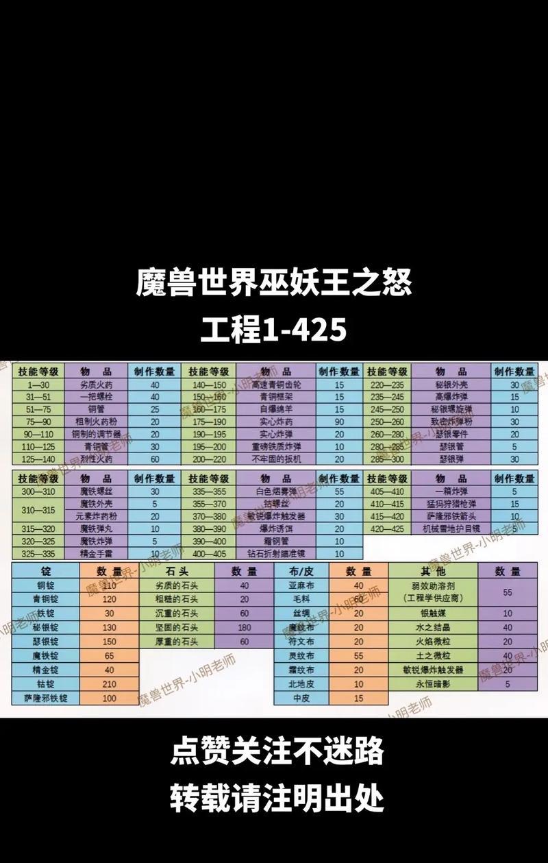 魔兽世界荣誉点获取的最快方法是什么？