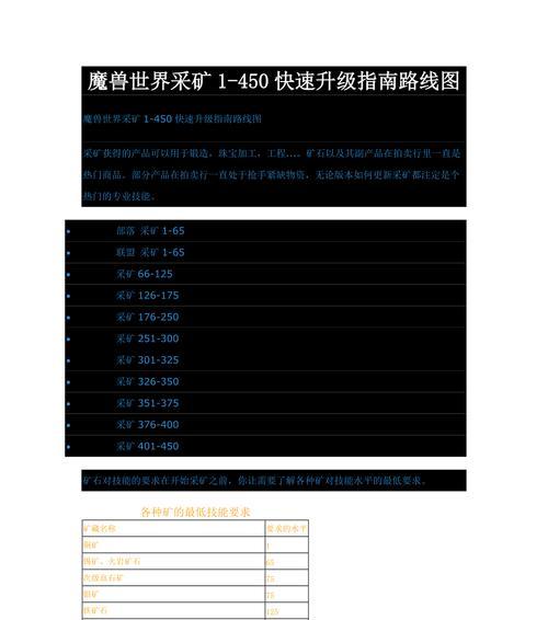 魔兽世界中如何帮助小孩角色升级？