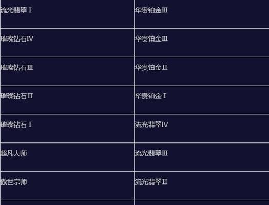 英雄联盟分组确认方法是什么？如何查看英雄联盟分组？