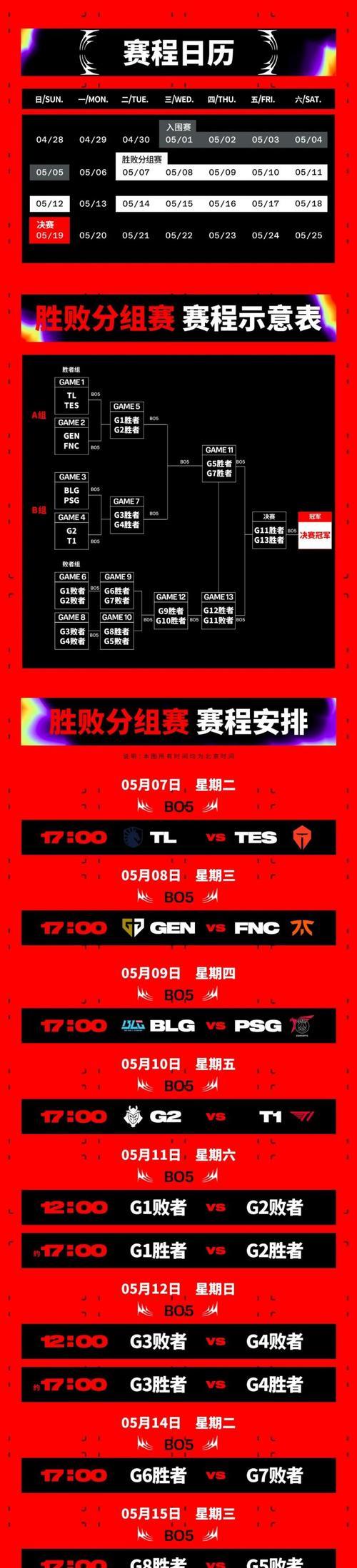 英雄联盟分组确认方法是什么？如何查看英雄联盟分组？