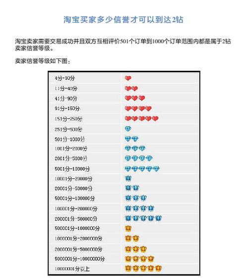 如何提高英雄联盟的信誉等级？提升信誉等级有哪些技巧？