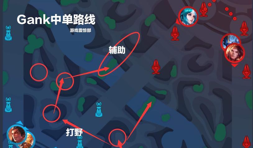 王者荣耀中你通常选择哪条路线作战？