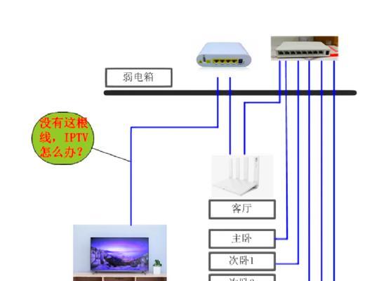 卧室与客厅机顶盒如何连接？连接步骤是怎样的？