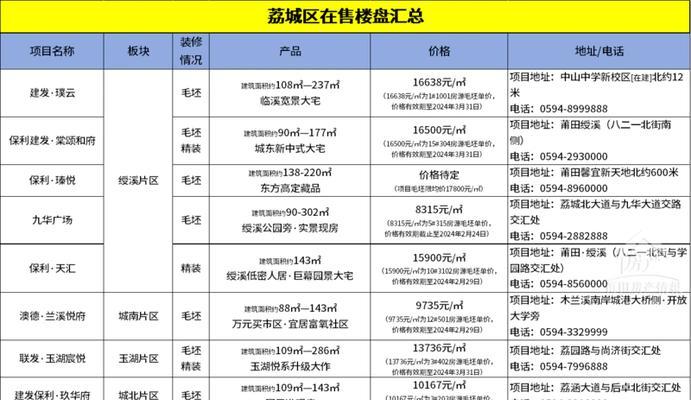 房产楼盘地图在平板电脑上如何下载？