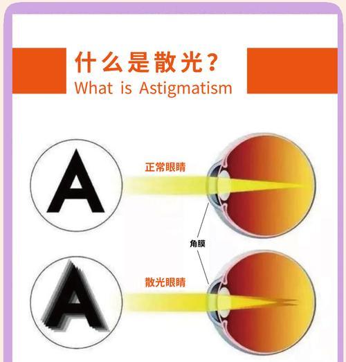 华为手机摄像头散光如何修复？散光问题的解决方法是什么？