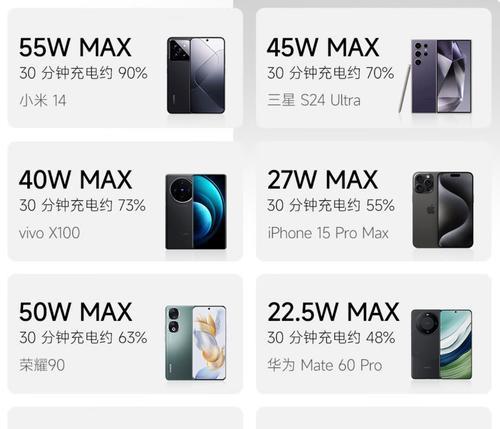 慢充套装与快充套装有何区别？慢充套装的使用效果如何？