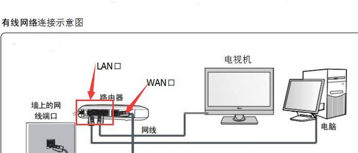 台式电脑开启有线网关的步骤是什么？