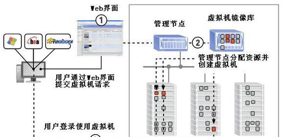 更改服务器分配的方法有哪些？