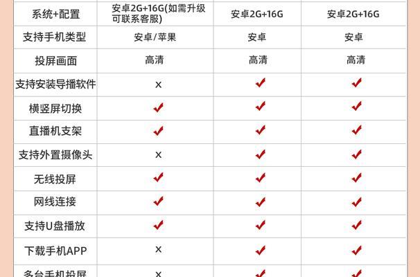 苹果手机屏幕损坏后更换流程是怎样的？需要多长时间？