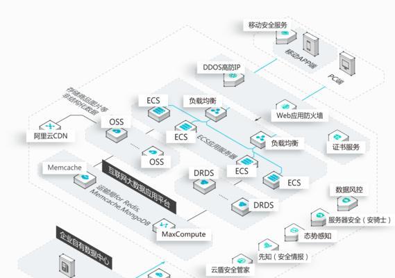服务器端口查看方法是什么？如何确保安全？
