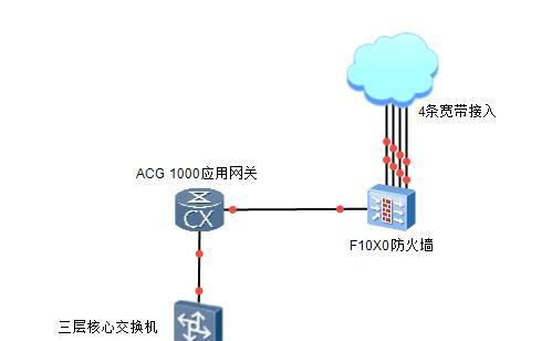 防火墙顶面安装特殊要求是什么？